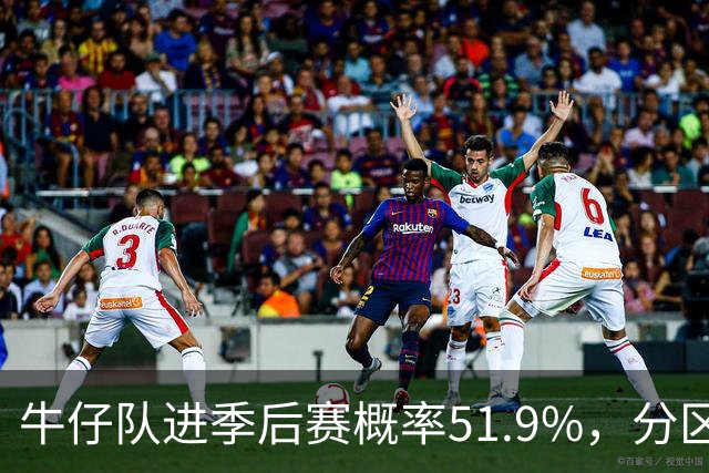 牛仔队进季后赛概率51.9%，分区冠军概率落后老鹰